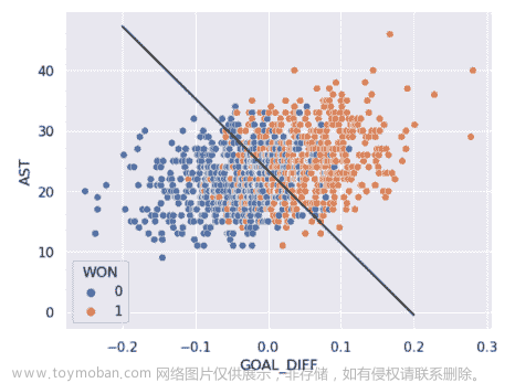 UCB Data100：数据科学的原理和技巧：第二十一章到第二十六章,数据科学,python