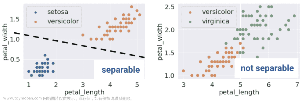 UCB Data100：数据科学的原理和技巧：第二十一章到第二十六章,数据科学,python