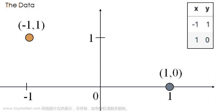 UCB Data100：数据科学的原理和技巧：第二十一章到第二十六章,数据科学,python