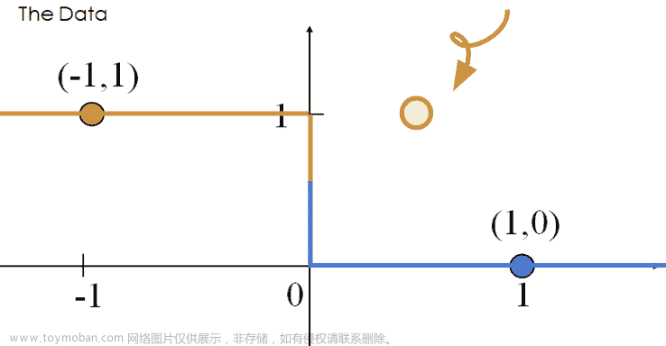 UCB Data100：数据科学的原理和技巧：第二十一章到第二十六章,数据科学,python