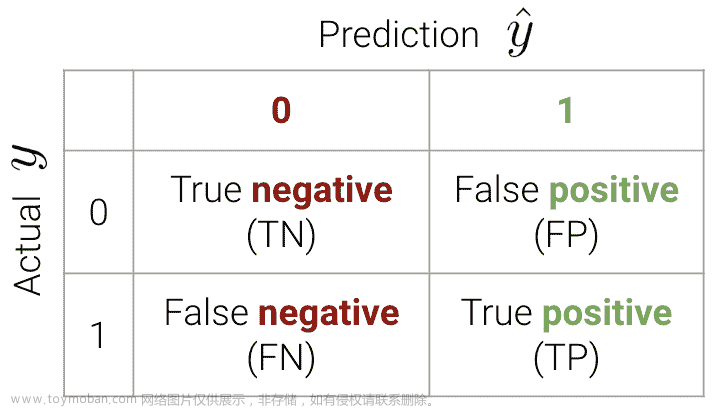 UCB Data100：数据科学的原理和技巧：第二十一章到第二十六章,数据科学,python