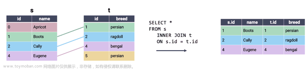 UCB Data100：数据科学的原理和技巧：第二十一章到第二十六章,数据科学,python