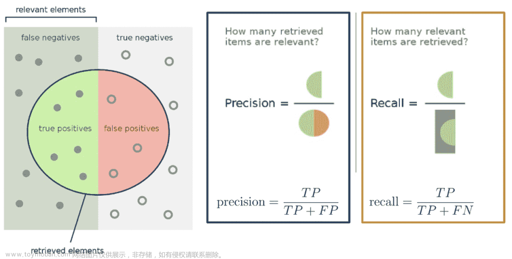 UCB Data100：数据科学的原理和技巧：第二十一章到第二十六章,数据科学,python