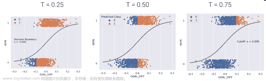 UCB Data100：数据科学的原理和技巧：第二十一章到第二十六章,数据科学,python