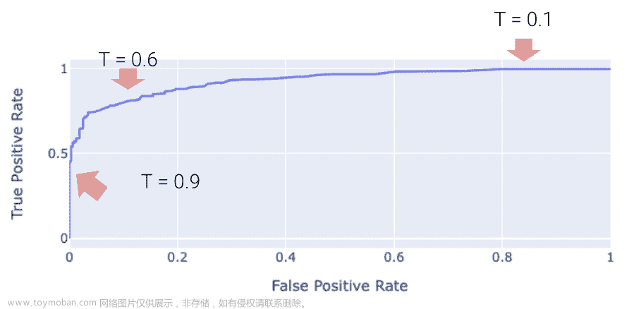 UCB Data100：数据科学的原理和技巧：第二十一章到第二十六章,数据科学,python