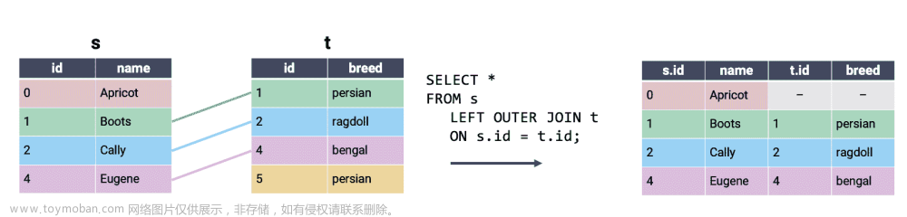 UCB Data100：数据科学的原理和技巧：第二十一章到第二十六章,数据科学,python