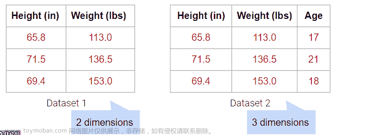 UCB Data100：数据科学的原理和技巧：第二十一章到第二十六章,数据科学,python