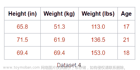 UCB Data100：数据科学的原理和技巧：第二十一章到第二十六章,数据科学,python