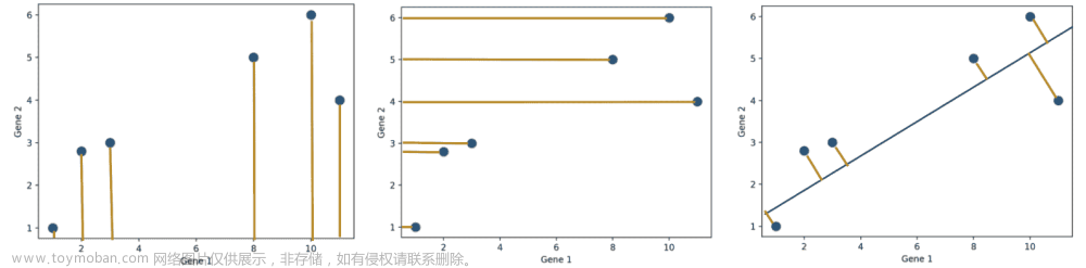 UCB Data100：数据科学的原理和技巧：第二十一章到第二十六章,数据科学,python