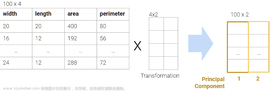 UCB Data100：数据科学的原理和技巧：第二十一章到第二十六章,数据科学,python