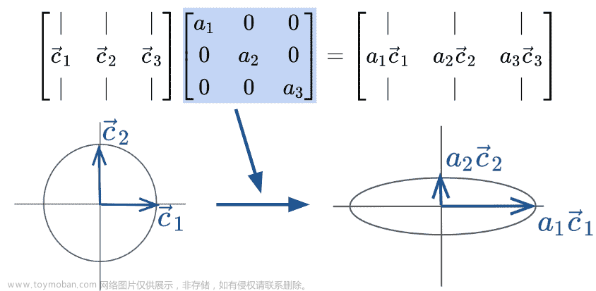 UCB Data100：数据科学的原理和技巧：第二十一章到第二十六章,数据科学,python