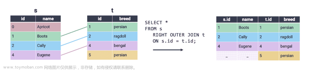 UCB Data100：数据科学的原理和技巧：第二十一章到第二十六章,数据科学,python