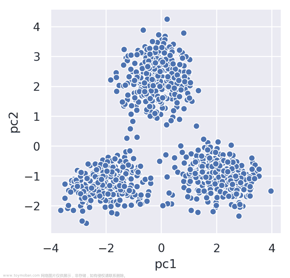 UCB Data100：数据科学的原理和技巧：第二十一章到第二十六章,数据科学,python