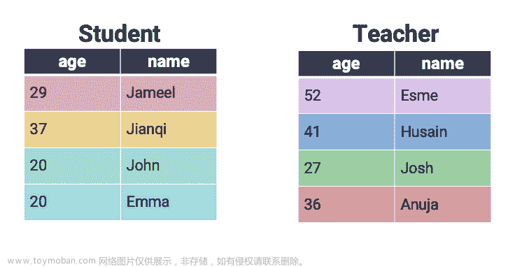 UCB Data100：数据科学的原理和技巧：第二十一章到第二十六章,数据科学,python