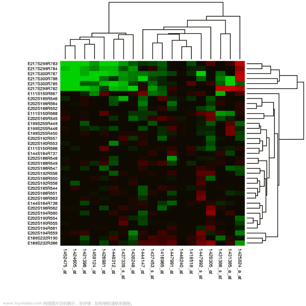 UCB Data100：数据科学的原理和技巧：第二十一章到第二十六章,数据科学,python