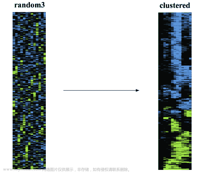 UCB Data100：数据科学的原理和技巧：第二十一章到第二十六章,数据科学,python