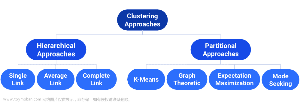 UCB Data100：数据科学的原理和技巧：第二十一章到第二十六章,数据科学,python