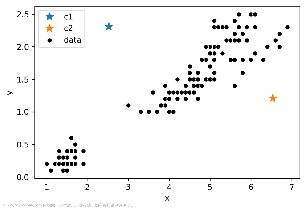 UCB Data100：数据科学的原理和技巧：第二十一章到第二十六章,数据科学,python