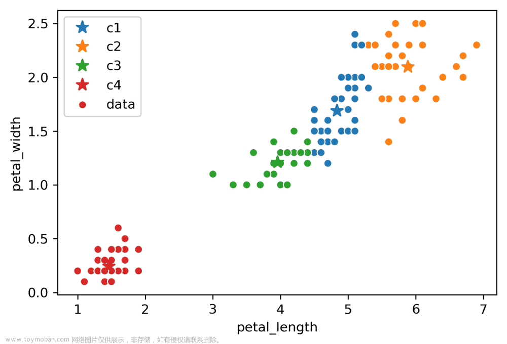 UCB Data100：数据科学的原理和技巧：第二十一章到第二十六章,数据科学,python