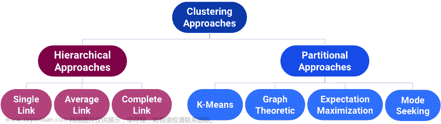 UCB Data100：数据科学的原理和技巧：第二十一章到第二十六章,数据科学,python