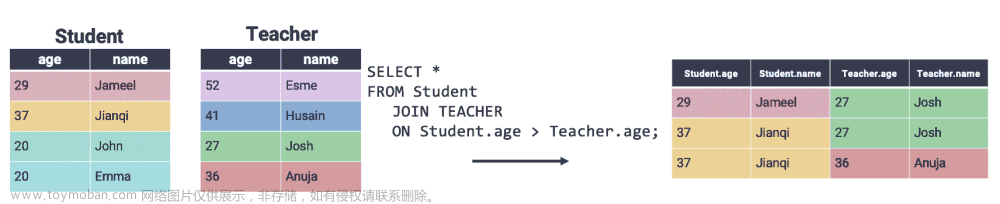 UCB Data100：数据科学的原理和技巧：第二十一章到第二十六章,数据科学,python