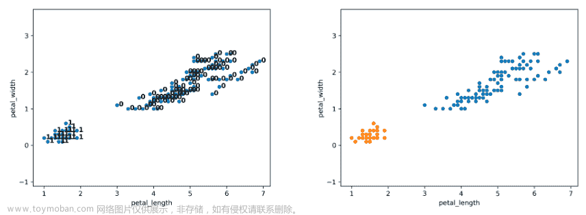 UCB Data100：数据科学的原理和技巧：第二十一章到第二十六章,数据科学,python