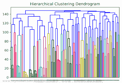 UCB Data100：数据科学的原理和技巧：第二十一章到第二十六章,数据科学,python