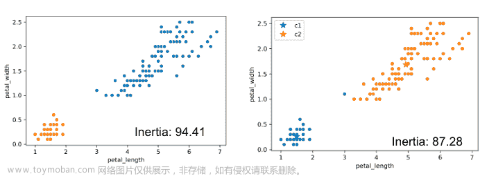 UCB Data100：数据科学的原理和技巧：第二十一章到第二十六章,数据科学,python