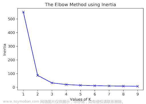 UCB Data100：数据科学的原理和技巧：第二十一章到第二十六章,数据科学,python