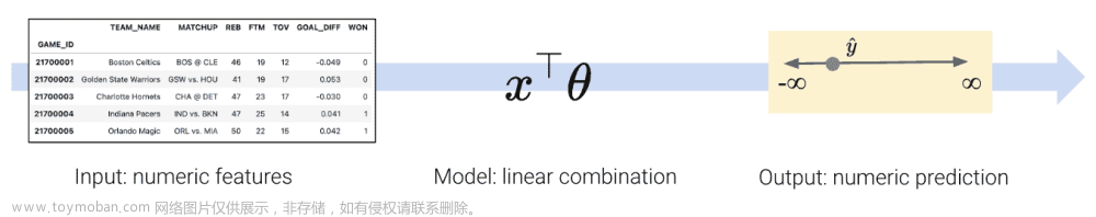 UCB Data100：数据科学的原理和技巧：第二十一章到第二十六章,数据科学,python