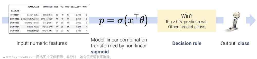 UCB Data100：数据科学的原理和技巧：第二十一章到第二十六章,数据科学,python