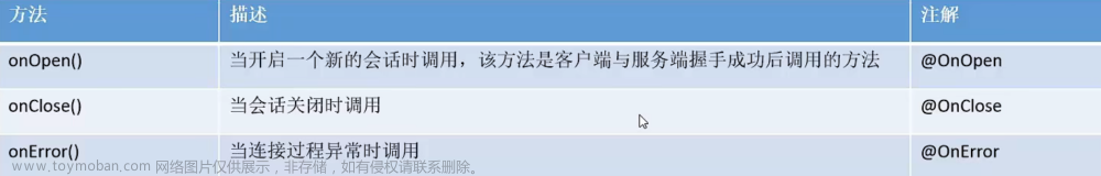 WebSocket 双向通信,计算机网络,项目 业务,深入SpringBoot框架,websocket,网络协议,网络,springboot,java