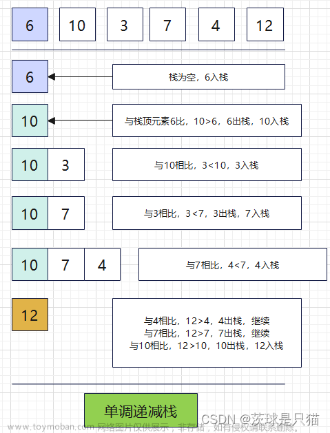 python算法与数据结构---单调栈与实践