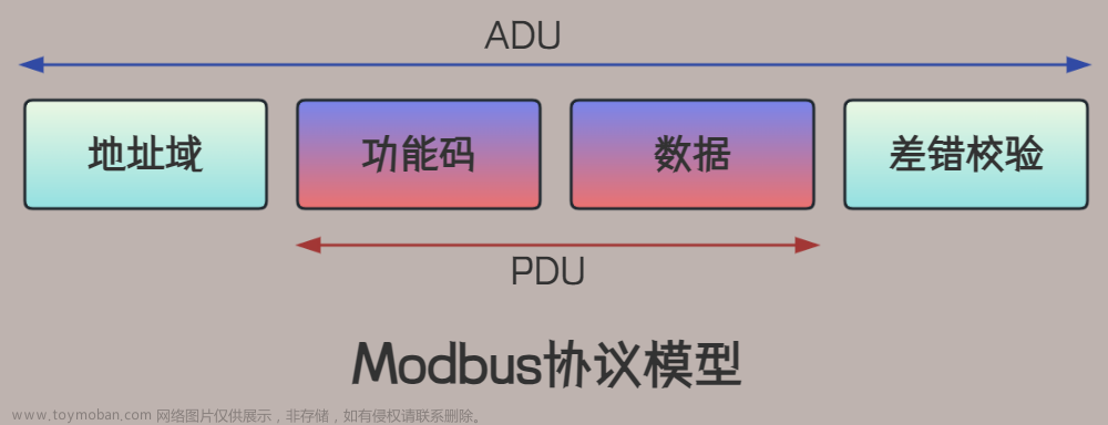 Modbus协议学习第一篇之基础概念