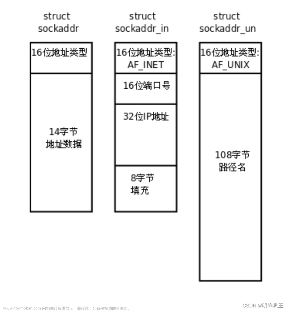 网络编程套接字（Socket）