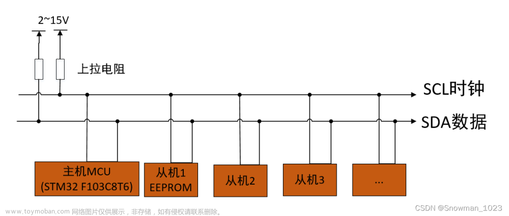 第五章 stm32 cubemx 软件I2C实验以及EEPROM的使用理论及实验过程