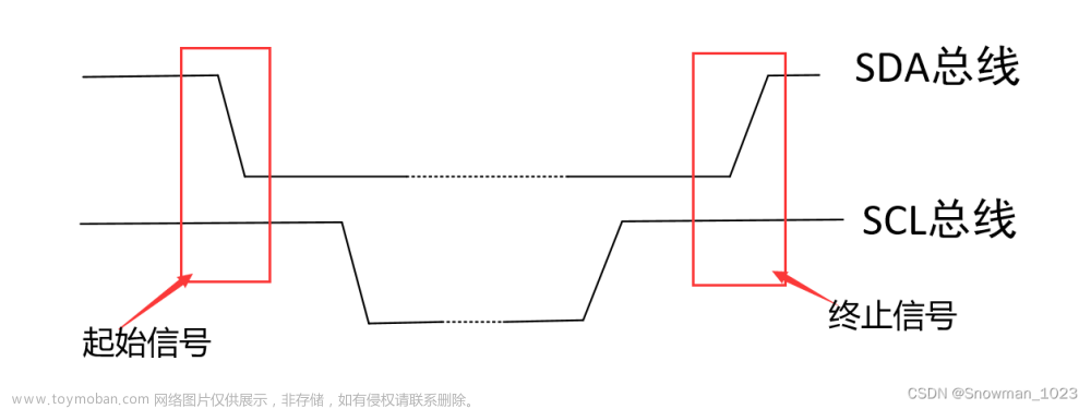 第五章 stm32 cubemx 软件I2C实验以及EEPROM的使用理论及实验过程,stm32,嵌入式硬件,单片机