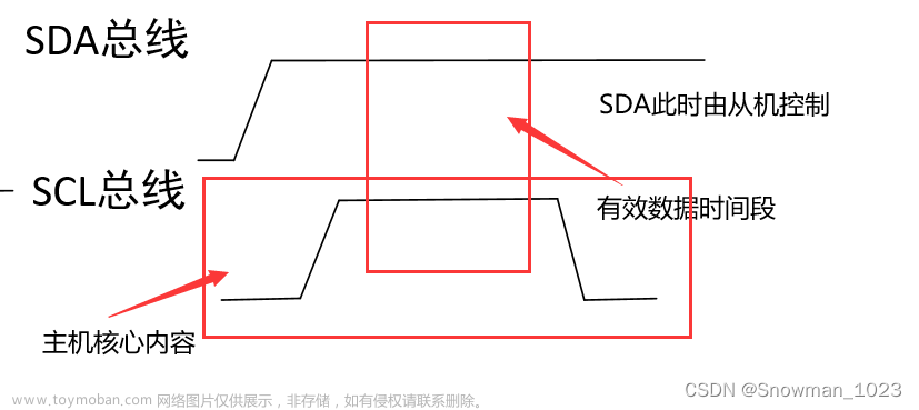 第五章 stm32 cubemx 软件I2C实验以及EEPROM的使用理论及实验过程,stm32,嵌入式硬件,单片机