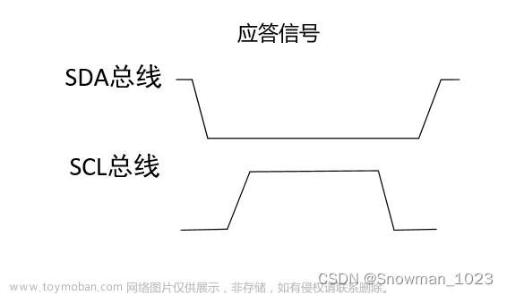 第五章 stm32 cubemx 软件I2C实验以及EEPROM的使用理论及实验过程,stm32,嵌入式硬件,单片机