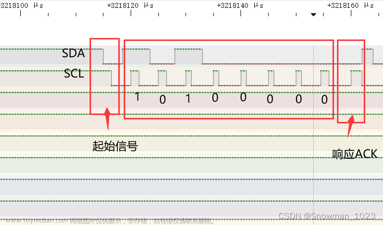 第五章 stm32 cubemx 软件I2C实验以及EEPROM的使用理论及实验过程,stm32,嵌入式硬件,单片机