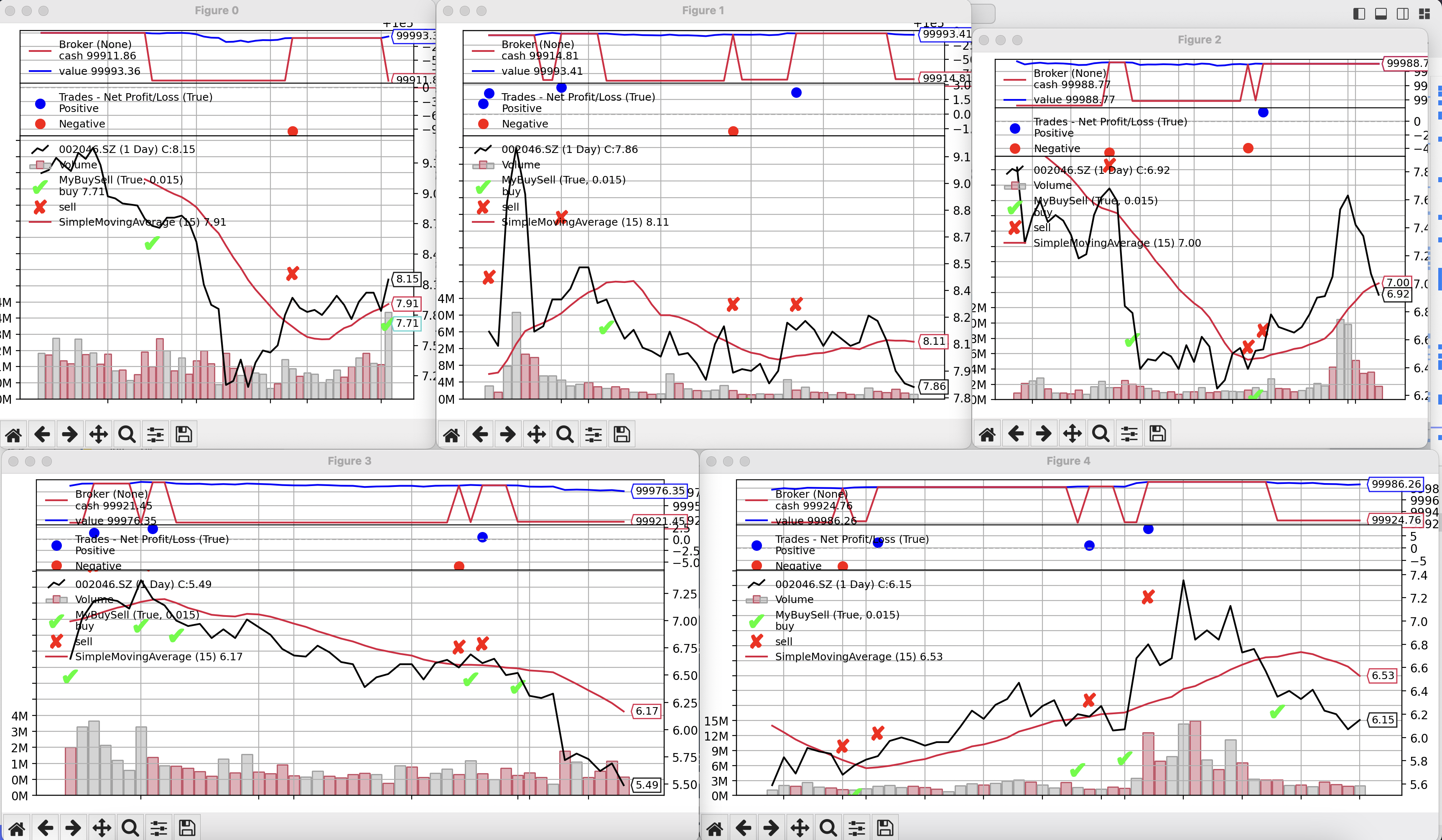 backtrader plot没有交易标志,从零开始掌握BackTrader量化框架,金融,python,人工智能,量化金融,BackTrader