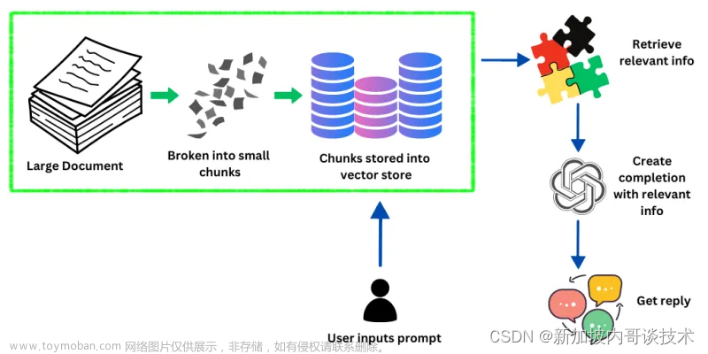 haystack rag,人工智能,copilot,chatgpt,机器学习,语言模型