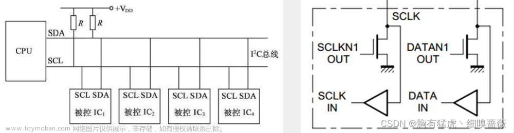 STM32 I2C通讯+MPU6050通讯演示,stm32,嵌入式硬件,单片机