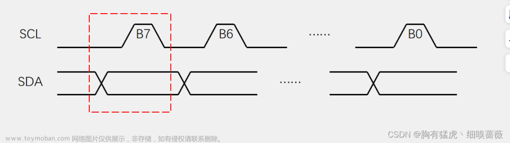 STM32 I2C通讯+MPU6050通讯演示,stm32,嵌入式硬件,单片机