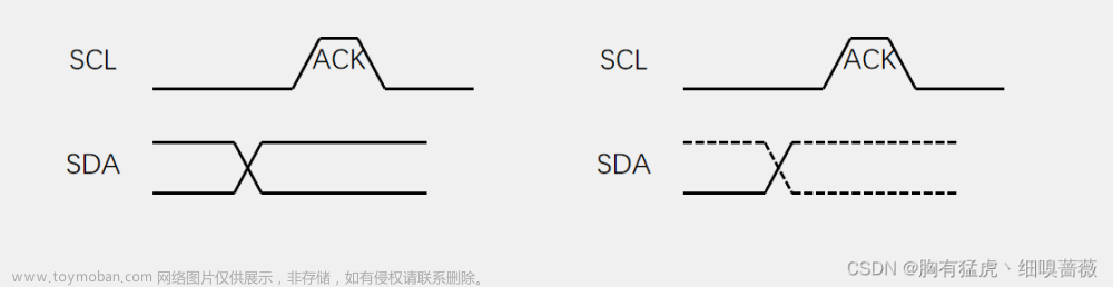 STM32 I2C通讯+MPU6050通讯演示,stm32,嵌入式硬件,单片机