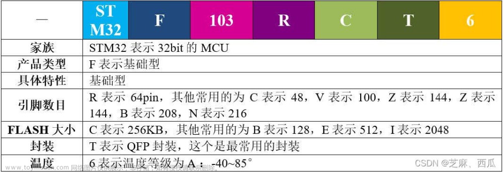 STM32单片机开发-01 STM32介绍