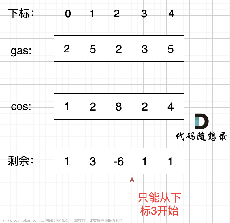 C++力扣题目1005--K次取反后最大化的数组和 134--加油站 135--分发糖果