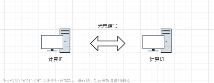 【JavaEE】网络初识 (IP地址, 端口号, 协议, 封装和分用)