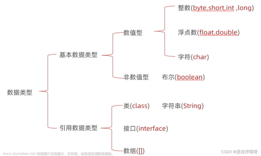 Java入门&IDEA&基础语法,Java,java,intellij-idea