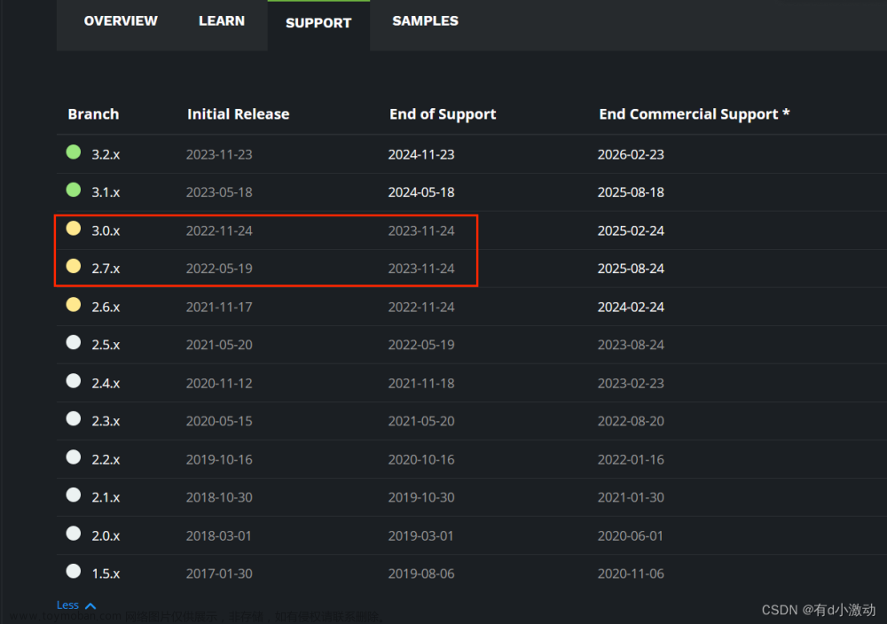 在线创建jdk8springboot项目,JavaEE,intellij-idea,java,ide